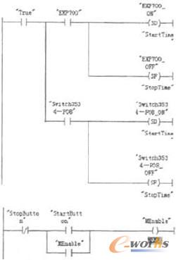 基于PLC的服务器机房电源控制系统_PLC\/DC