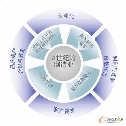 女性安全期是什么时候_收入减去成本是什么