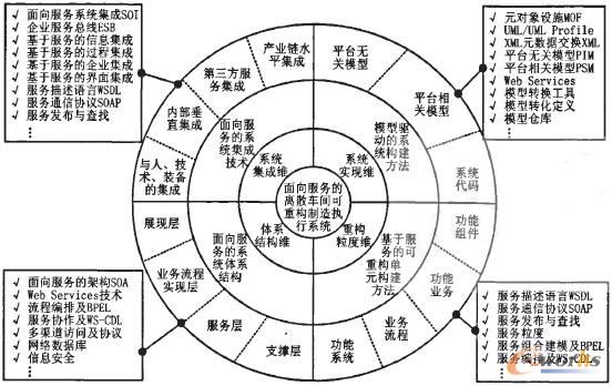 离散人口模型_人口系统数学模型(2)