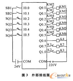 plc外部接线图和i\/o口接线图如图3和表1所示
