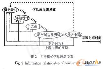基于并行模式的产品创新设计方法_CAI_产品创