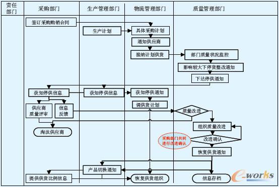 供应商管理优化前后对比【相关词_ 优化供应商