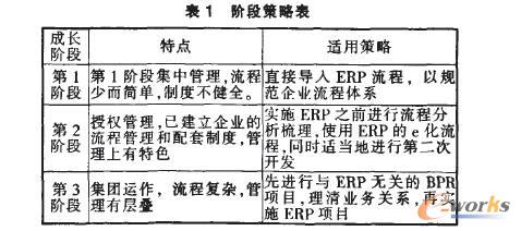 新时期企业管理流程信息化再造分析