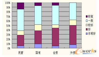 制造型企业信息安全管理现存问题及优化方式研究