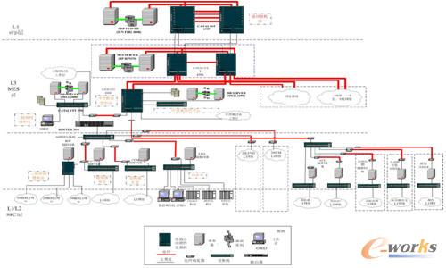 济钢计质量系统、MES、ERP系统功能设计简