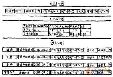 基于MES的生产管理系统应用