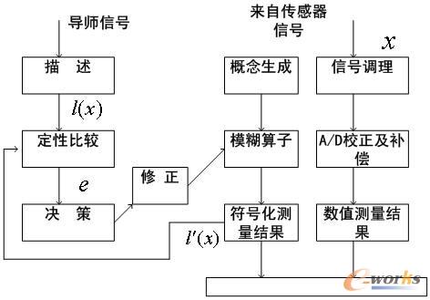 麦莎矿热炉无功补偿电路图_电路图分享 麦莎矿热炉无功补偿电路图