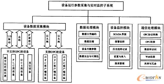 制造企业生产设备运行维护实时管理系统_设备