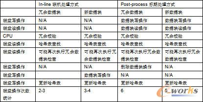 哈希娱乐Java中的HashCode方法及其使用方法