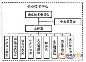 关于动态市场环境下制造型企业供应链稳定性的毕业论文开题报告范文