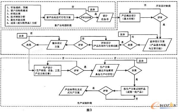 研发流程图_程序流程图_流程图模板_新股申购流程图 ...