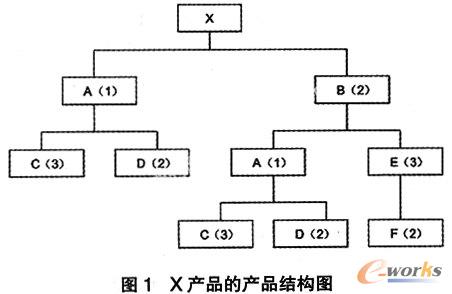 LLC在MRP计算中的控制作用_管理信息化_ER