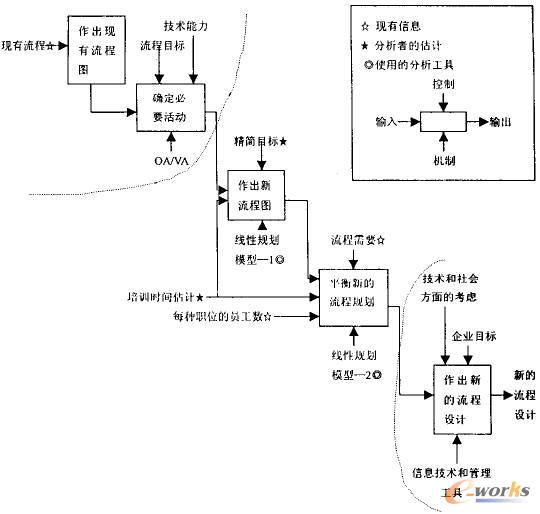 人口老龄化_战时流程人口