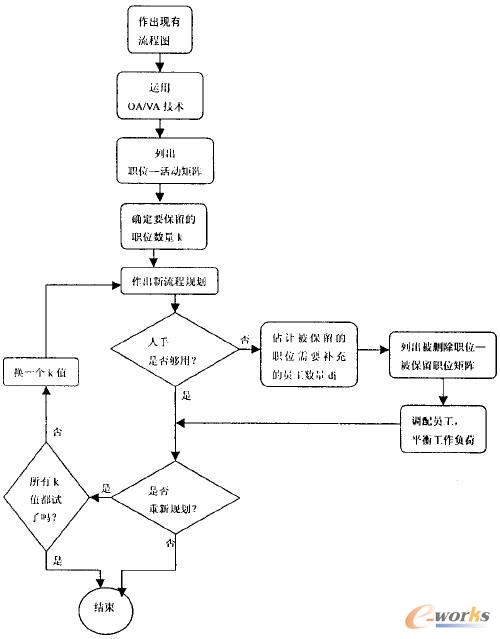 数学模型_人口容纳量数学模型