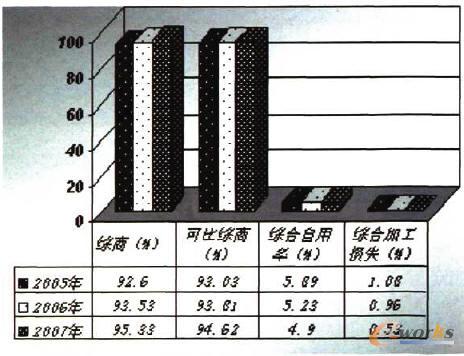 主要技术经济指标_一期主要技术经济指标-鱼台泽丰学府新城居住区修建性详细规划方案(3)