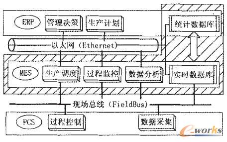 基于mes的生产车间管理信息系统_管理信息化