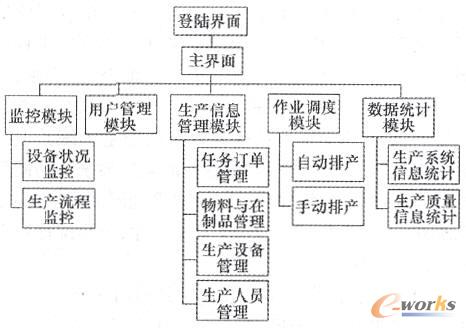 基于MES的生产车间管理信息系统_管理信息化