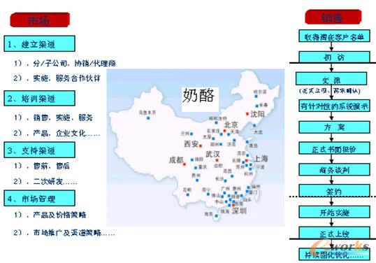 软件企业的市场销售策略_营销管理_企业管理