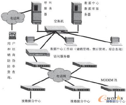 分布式数据库在中小型生产系统中的应用研究_