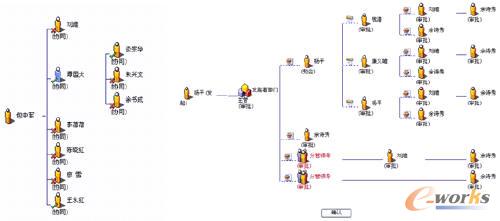 重庆长龙集团A6项目成功验收_软件厂商_信息