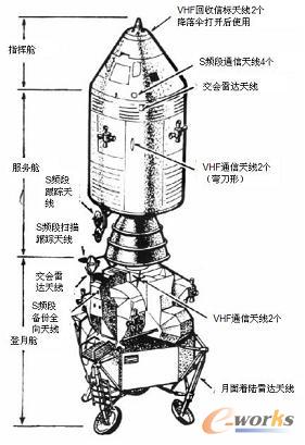 产品创新数字化峰会有奖征文:feko在航天航空