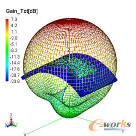产品创新数字化峰会有奖征文:FEKO在航天航空