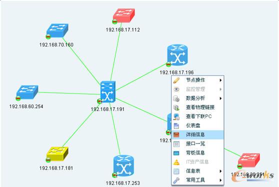 二层、三层网络拓扑,为什么都重要_基础信息化