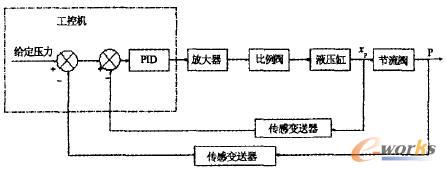 工控机在多级节流井控系统中的应用_pc-base