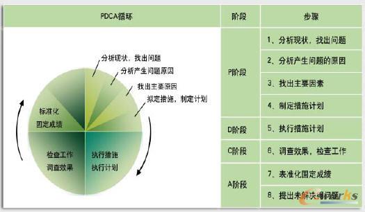 图表16:crm应用的pdca循环