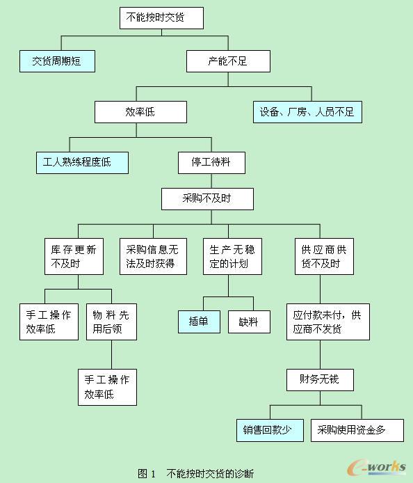 【自我发展的需求和下步打算】