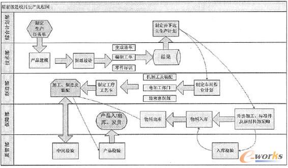 生产调度管理,capp及工艺管理