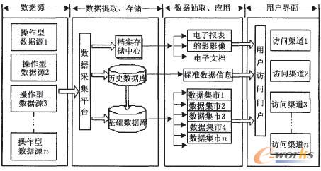 构建大型企业的数据仓库_管理信息化_bi_文库
