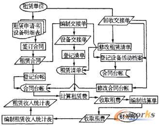 关于煤炭企业财务管理工作的细化的毕业论文格式模板范文