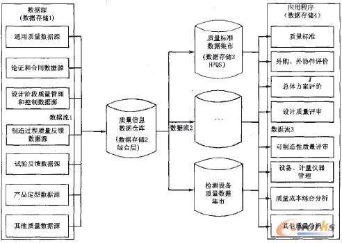 基于数据挖掘的产品质量控制建模方法_管理信