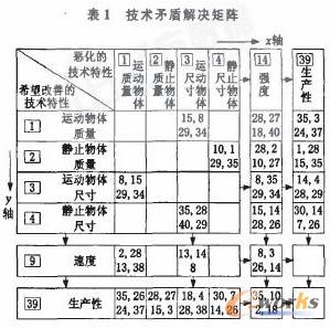基于TRIZ理论的机床浮动主轴的方案设计_CAI