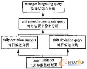 炼化行业装置平稳率计算与应用