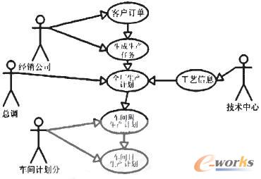 关于钢铁生产企业品质管理的专科毕业论文范文