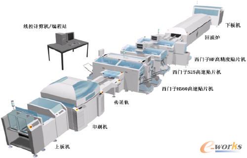 理整条smt生产线
