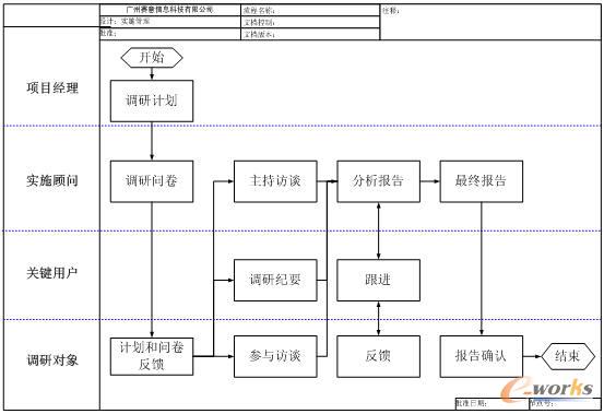 erp项目之实施计划_管理信息化_erp_文库_e-w