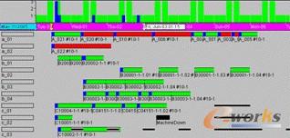 APS--生产计划管理实例_管理信息化_ERP_文