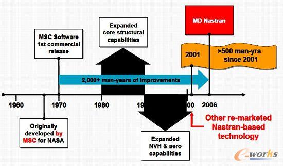 Simulate More with SimEnterprise Solutions