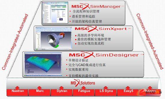 Simulate More with SimEnterprise Solutions