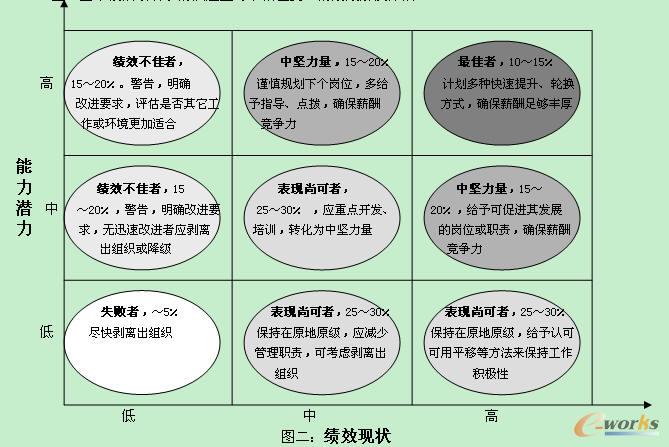 企业员工素质模型浅谈_人力资源管理_企业管
