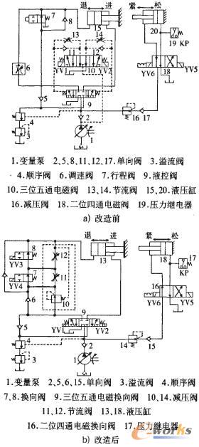 组合机床液压调速新回路及其控制系统设计_控