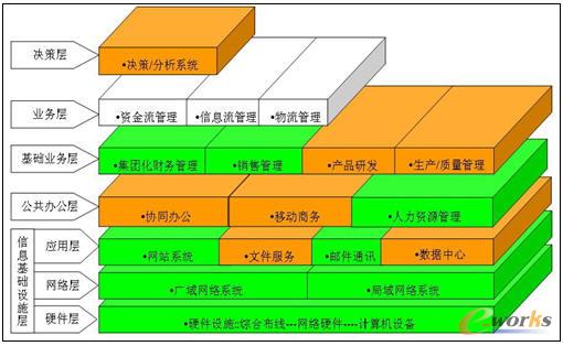 IT内控管理助先声药业完善集团内控体系_行业