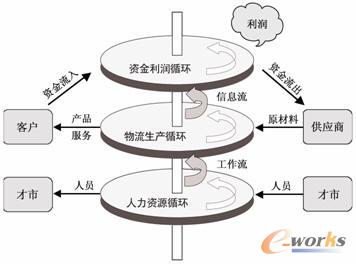 收入效应和替代效应图_收入循环效应