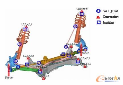 HyperWorks在悬架系统强度分析中的应用_产品