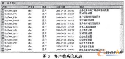 基于soa的客户关系管理系统设计_管理信息化