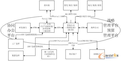ifs erp助保隆汽车快速发展_管理信息化_erp_文