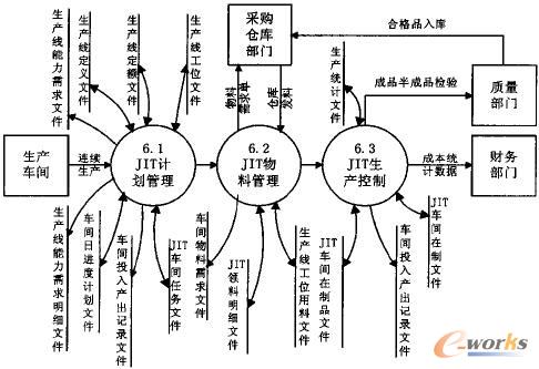 基于sql的c\/s模式制造业车间管理系统设计